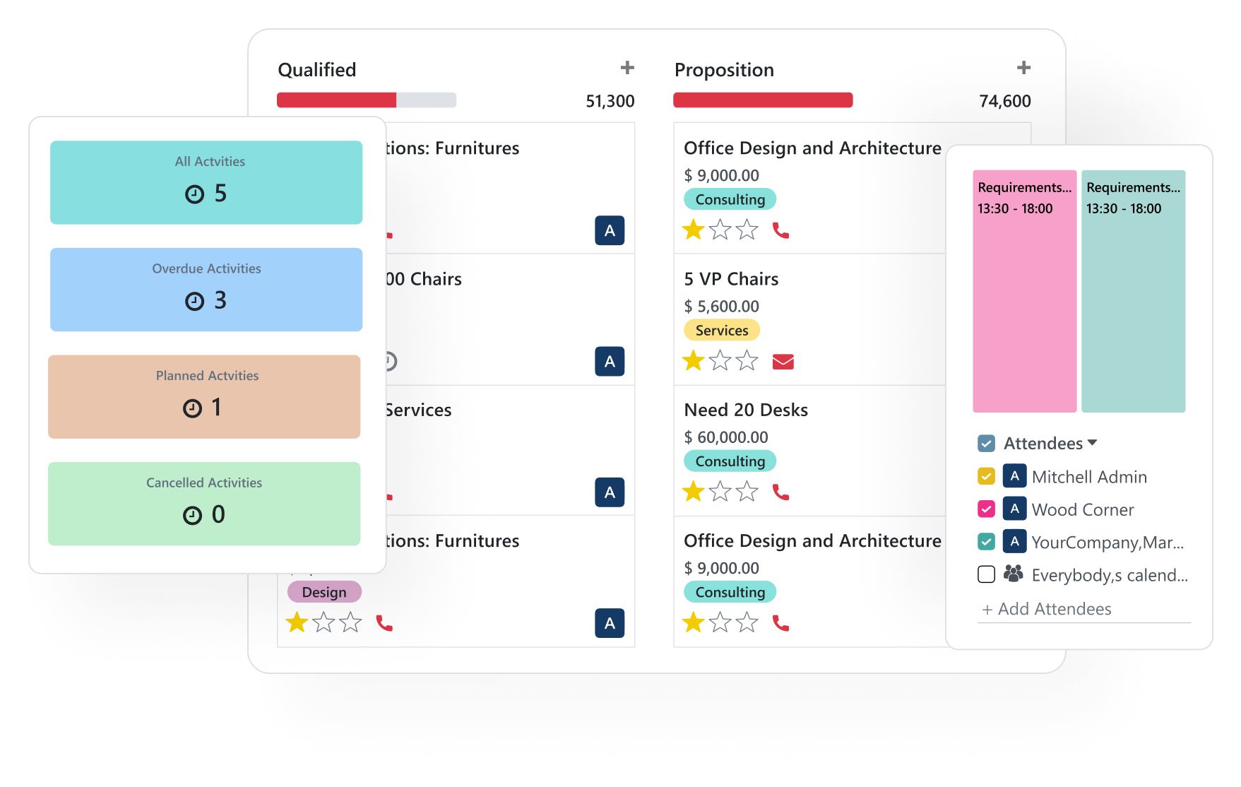 Meet Odoo - The People's ERP
