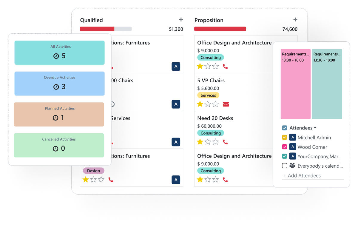 Meet Odoo - The People's ERP