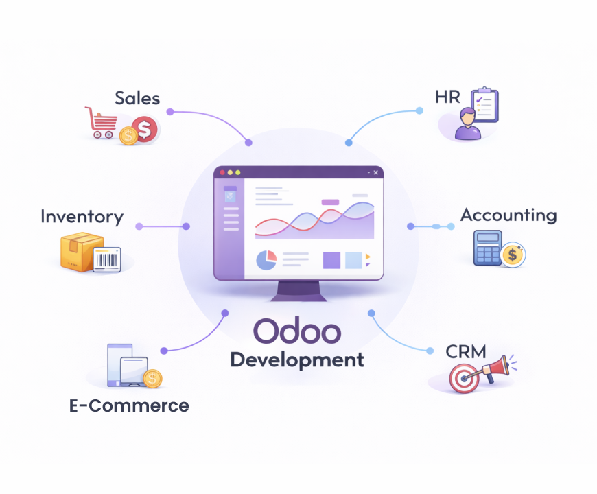Odoo Development